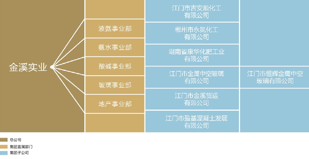 組織架構